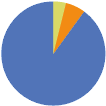 Diversification is an investment strategy to quizlet