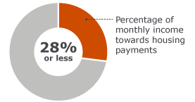 Audit Program For Interest Expense