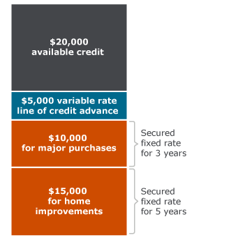 scotiabank credit card cash advance fee