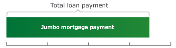 home equity loans discover