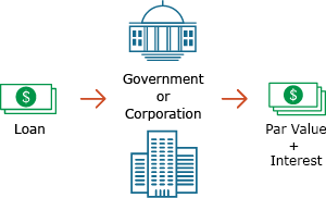 open ended investment company taxation