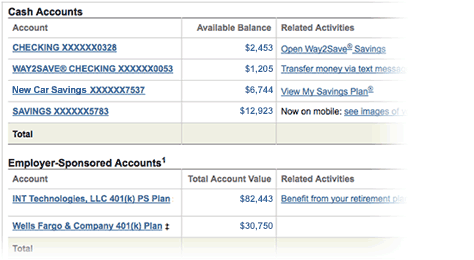 wells fargo online checking account