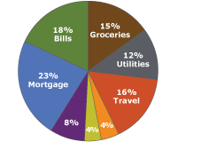 Money Management Chart