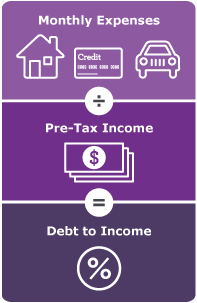Debt to income ratio infographic