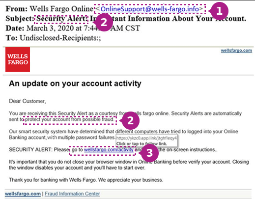 fake wells fargo bank statement