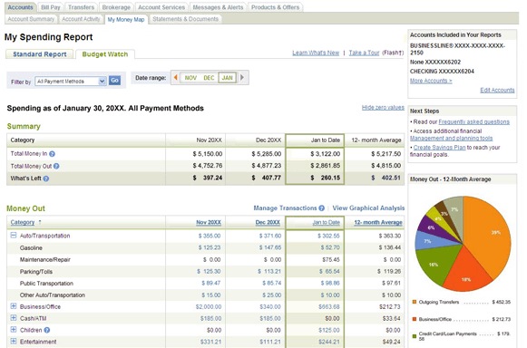 Wells Fargo Online Banking Personal