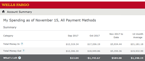 pending transactions wells fargo