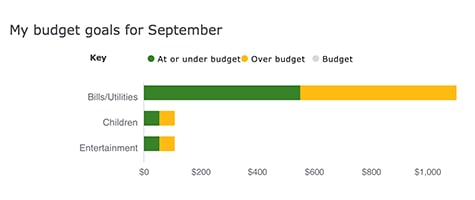 Budget Chart App