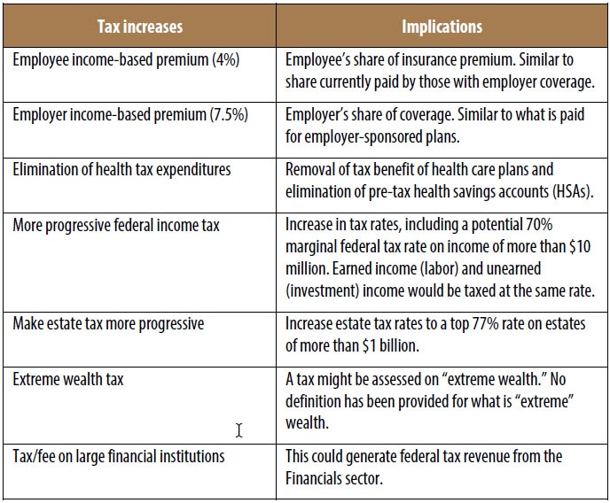 According To The Chart The Citizens Are Being Taxed